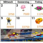 Simpsons Springfield Homerpalooza Akt 1 Preise, Tipps, Handschellen, Kalender