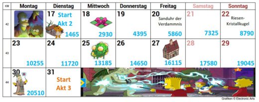 Simpsons Springfield Treehouse of Horror 2017 Akt 2 Preise, Tipps, Feenstaub