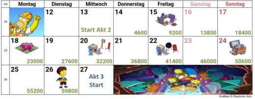 Simpsons Springfield Itchy & Scratchy Land Akt 2 Kalender, Preise, Tipps, Äxte
