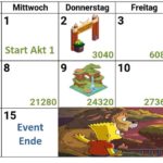 Simpsons Springfield Moes Arche Akt 1 Kalender, Preise, Tipps, Tierfutter – Zoo aufbauen