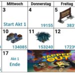 Simpsons Springfield Treehouse of Horror 2018 Akt 1 Preise, Tipps, Fangzähne