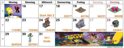 Simpsons Springfield Treehouse of Horror 2018 Akt 2 Preise, Tipps, Felle