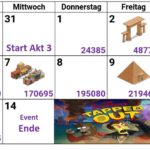 Simpsons Springfield Treehouse of Horror 2018 Akt 3 Preise, Tipps, Bandagen