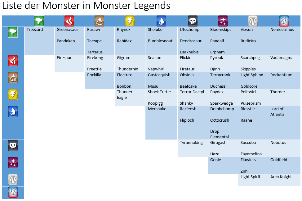 Monster Legends metal dragon Monster Legends Vanoss age