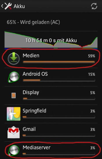 Android: Hoher Akku-Verbrauch durch Medien App mit Lösung und Tipps