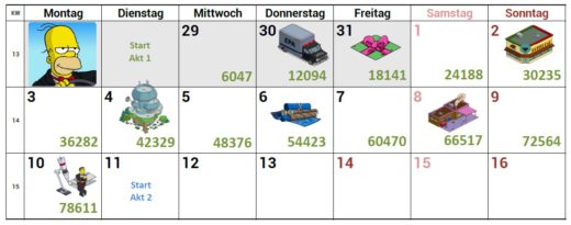 Simpsons Springfield Geheimagenten Akt 1 Preise, Tipps, Kalender