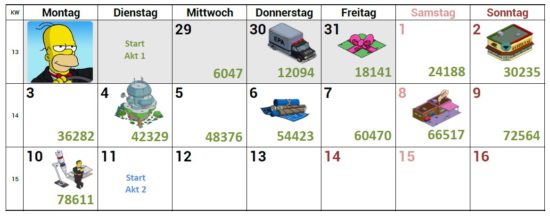 Simpsons Springfield Geheimagenten Akt 1 Preise, Tipps, Kalender
