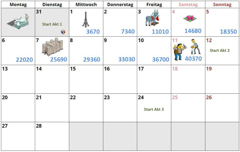 Simpsons Springfield Reiseziel Springfield Akt 1 Preise, Tipps, Kalender