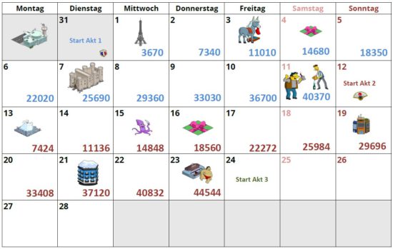 Simpsons Springfield Reiseziel Springfield Akt 2 Japan Preise, Tipps, Kalender