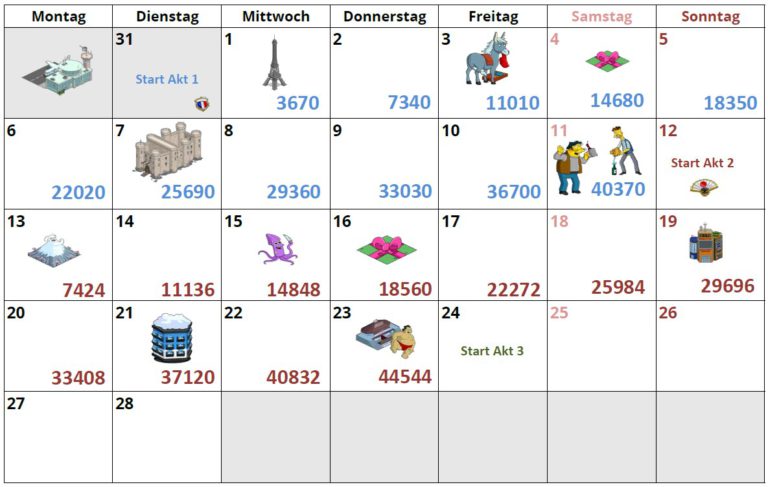 Simpsons Springfield Reiseziel Springfield Akt 2 Japan Preise, Tipps, Kalender