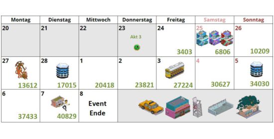 Simpsons Springfield Reiseziel Springfield Akt 3 Brasilien Preise, Tipps, Kalender