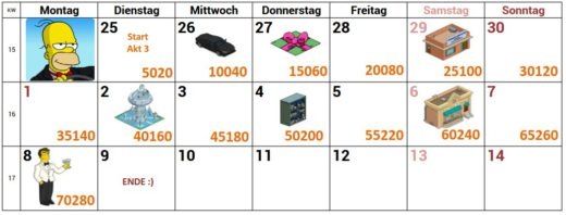 Simpsons Springfield Geheimagenten Akt 3 Preise, Tipps, Kalender