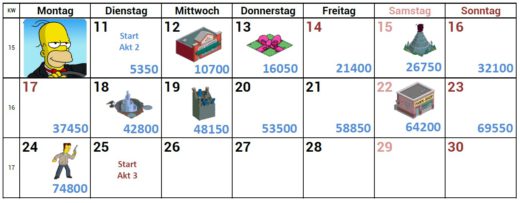 Simpsons Springfield Geheimagenten Akt 2 Preise, Tipps, Kalender