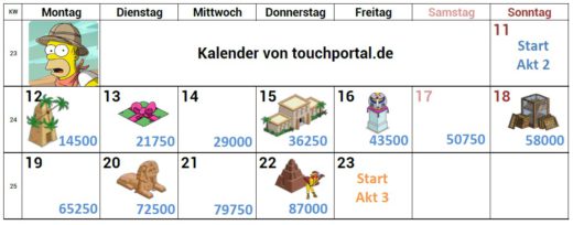 Simpsons Springfield Zeitreise Akt 2 Papyrus, Preise, Tipps, Kalender