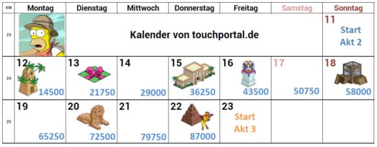 Simpsons Springfield Zeitreise Akt 2 Papyrus, Preise, Tipps, Kalender