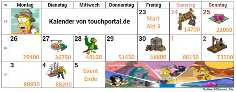 Simpsons Springfield Zeitreise Akt Piraten: Augenklappen, Preise, Tipps, Kalender