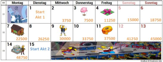 Simpsons Springfield Homerpalooza Akt 1 Preise, Tipps, Handschellen, Kalender