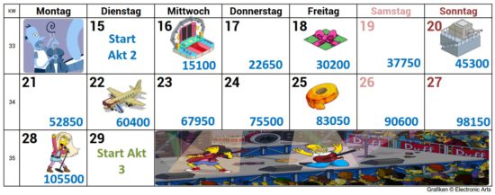 Simpsons Springfield Homerpalooza Akt 2 Preise, Tipps, Sonnenbrillen, Kalender