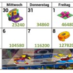 Simpsons Springfield Homerpalooza Akt 3 Preise, Tipps, Schmuck, Kalender