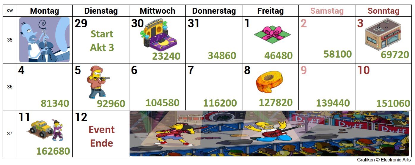 Akt 3 Kalender Zeitplan für das Homerpalooza Simpsons Springfield Event