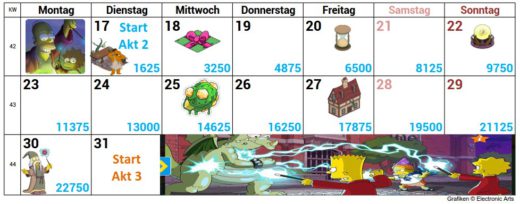 Simpsons Springfield Treehouse of Horror 2017 Akt 2 Preise, Tipps, Feenstaub