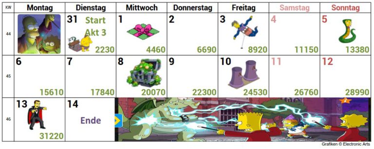 Simpsons Springfield Treehouse of Horror 2017 Akt 3 Preise, Tipps, Froschprinzen