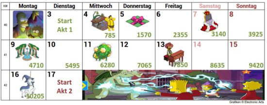 Simpsons Springfield Treehouse of Horror 2017 Akt 1 Preise, Tipps, Zauberstäbe