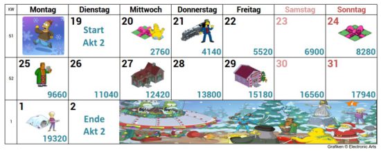 Simpsons Springfield Winter 2017 Akt 2 Preise, Kalender, Tipps, Heilige Folianten