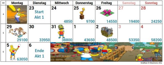 Simpsons Springfield Bart Royale Akt 1 Preise, Tipps, Duff-Biere