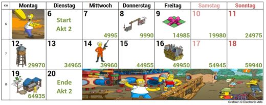 Simpsons Springfield Bart Royale Akt 2 Preise, Tipps, Buzz Cola