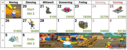 Simpsons Springfield Bart Royale Akt 3 Preise, Tipps, Benzinkanister