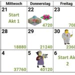 Simpsons Springfield Krumme Dinger Akt 1 Preise, Tipps, Bilder