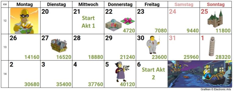 Simpsons Springfield Krumme Dinger Akt 1 Preise, Tipps, Bilder