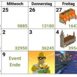 Simpsons Springfield Krumme Dinger Akt 3 Preise, Tipps, Casino Chips