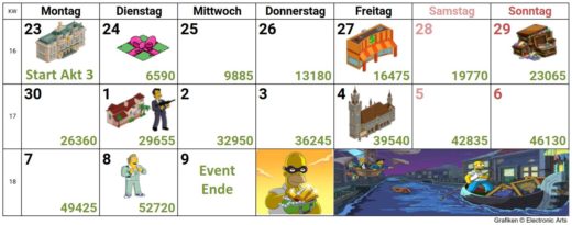 Simpsons Springfield Krumme Dinger Akt 3 Preise, Tipps, Casino Chips