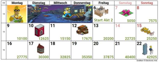 Simpsons Springfield Krumme Dinger Akt 2 Preise, Tipps, Juwelen