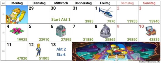 Simpsons Springfield Itchy & Scratchy Land Akt 1 Kalender, Preise, Tipps, Schaumstoff-Messer