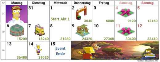 Simpsons Springfield Moes Arche Akt 1 Kalender, Preise, Tipps, Tierfutter – Zoo aufbauen