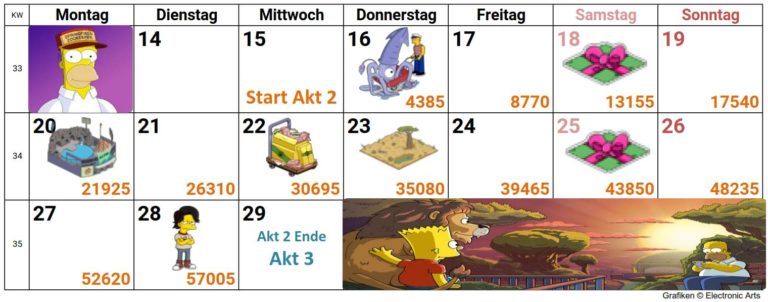 Simpsons Springfield Moes Arche Akt 2 Kalender, Preise, Tipps, Tierspuren