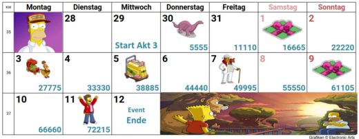 Simpsons Springfield Moes Arche Akt 3 Kalender, Preise, Tipps, Tier-DNA