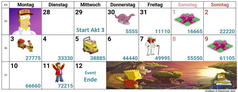 Simpsons Springfield Moes Arche Akt 3 Kalender, Preise, Tipps, Tier-DNA