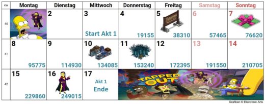 Simpsons Springfield Treehouse of Horror 2018 Akt 1 Preise, Tipps, Fangzähne