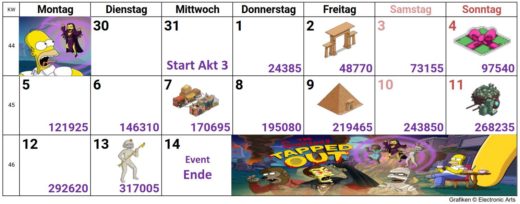 Simpsons Springfield Treehouse of Horror 2018 Akt 3 Preise, Tipps, Bandagen