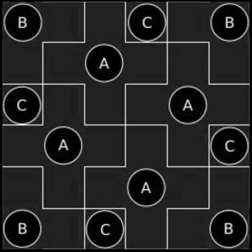 Simpsons Springfield: Relikte bei alte Ruinen schneller finden